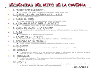 SECUENCIAS DEL MITO DE LA CAVERNA1. PRISIONERO QUE ESCAPALa filosofía: la fuerza de la eterna insatisfacción le hace caminar hacia la salida.2. DIFICULTAD DEL ASCENSO HACIA LA LUZ¿Es antinatural el conocimiento? 3. DOLOR DE OJOSAnte el magma social de intereses y engaños. Soledad ante la opinión común.4. ASOMBRO AL DESCUBRIR EL MONTAJELa filosofía como actitud crítica de falsos saberes y de desenmascaramiento5. DESEO DE VOLVER A LA CAVERNAAñoranza del estado de seguridad que ofrecen las opiniones, actitudes, valores y normas que nos dan ya hechas. 6. DUDADe si es mejor la luz cegadora que la pacible oscuridad.7. SALIDA DE LA CAVERNADeslumbramiento e imposibilidad de mirar el sol. Poco habituados a afrontar la verdad. 8. RECUERDO DE SU PRISIÓNEl amor hacia sus compañeros irrumpe en el prisionero liberado bajo la forma de recuerdo.9. FELICIDADQue proporciona el saber, al descubrir la relación de los hechos y el engranaje de la realidad.10. REGRESOLa solidaridad está implícita en la vida intelectual. El regreso es más doloroso que la liberación, porque es consciente de que va a luchar contra la oscuridad. Misión liberadora del saber. 11. DISCUSIÓNNo solo tiene que desatar. Tiene que convencer. No es contagiosa la sabiduría solo el deseo. Pero el deseo en una sociedad corrompida es deseo de sombra. 12. MUERTEResuena la muerte de Sócrates. La violencia y la muerte es el único recurso de los sinrecursos. Pero la vida humana es vida porque siempre hay un prisionero liberado y un sol esperando.Jolman Assia C.