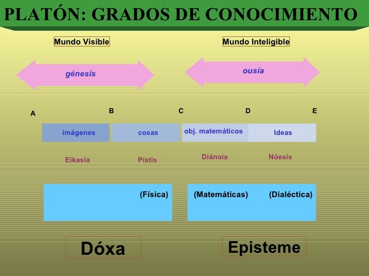 Platon