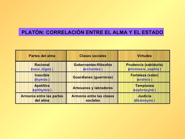 Platon