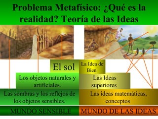 Problema Metafísico: ¿Qué es la realidad? Teoría de las Ideas MUNDO SENSIBLE MUNDO DE LAS IDEAS L as sombras y los reflejos de los objetos  sensibles. L os objetos naturales y artificiales . El sol   L as ideas matemáticas, conceptos   Las Ideas superiores   L a Idea de Bien   