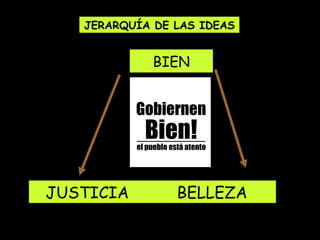 BIEN JERARQUÍA DE LAS IDEAS JUSTICIA  BELLEZA   