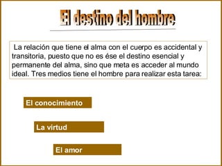 El destino del hombre La relación que tiene el alma con el cuerpo es accidental y transitoria, puesto que no es ése el destino esencial y permanente del alma, sino que meta es acceder al mundo ideal. Tres medios tiene el hombre para realizar esta tarea:  El conocimiento La virtud El amor 