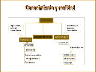 Conocimiento y realidad 
