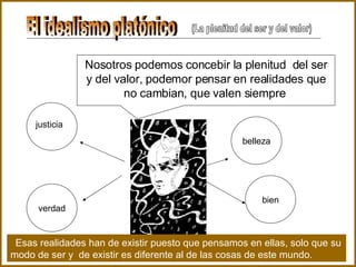 El idealismo platónico (La plenitud del ser y del valor) Nosotros podemos concebir la plenitud  del ser y del valor, podemor pensar en realidades que no cambian, que valen siempre   belleza bien verdad justicia Esas realidades han de existir puesto que pensamos en ellas, solo que su modo de ser y  de existir es diferente al de las cosas de este mundo.   