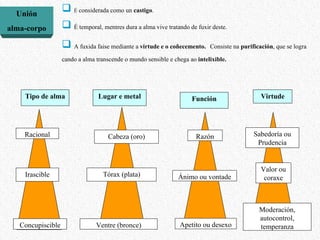 Platon | PPT