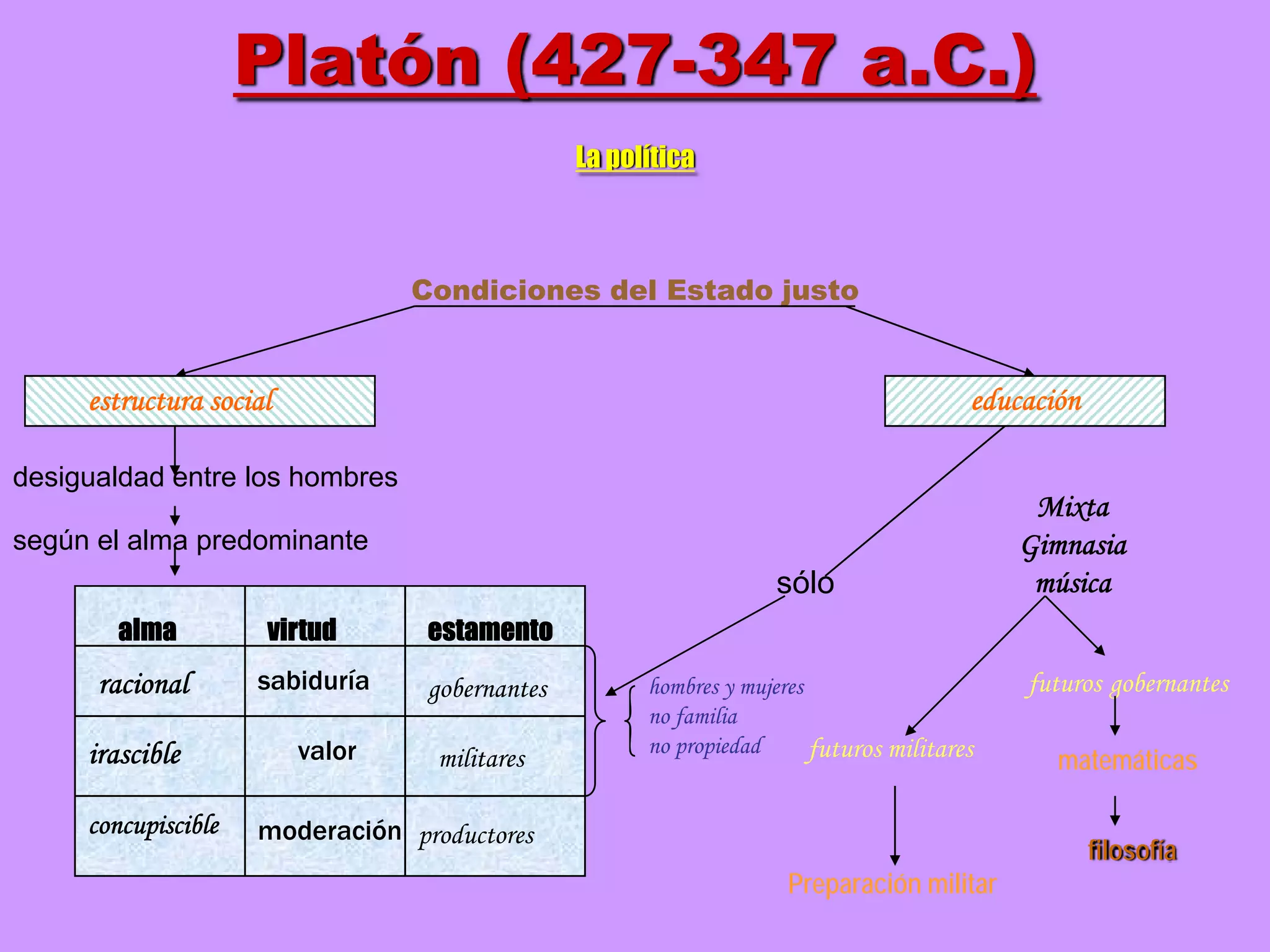 Platon | PDF
