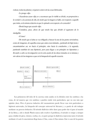 rodean, todas las plantas y el genero entero de las cosas fabricadas.
-Lo pongo -dijo.
-¿Accederias acaso -dije yo- a reconocer que lo visible se divide, en proporcion a
la verdad o a la carencia de ella, de modo que la imagen se halle, con respecto a aquello
que imita, en la misma relacion en que lo opinado con respecto a lo conocido?
-Desde luego que accedo -dijo.
-Considera, pues, ahora de que modo hay que dividir el segmento de lo
inteligible.
-¿Como?
-De modo que el alma se vea obligada a buscar la una de las partes sirviendose,
como de imagenes, de aquellas cosas que antes eran imitadas , partiendo de hipo tesis y
encaminandose asi, no hacia el principio, sino hacia la conclusion; y la segunda,
partiendo tambien de una hipotesis, pero para llegar a un principio no hipotetico y
llevando a cabo su investigacion con la sola ayuda de las ideas tomadas en si mismas y
sin valerse de las imagenes a que en la busqueda de aquello recurria.
Los prisioneros del mito de la caverna están atados en la división entre las sombras y las
cosas, de tal manera que ven sombras y pueden emitir tesis particulares, que no son más que
opinión (doxa). Pero el proceso inductivo del razonamiento puede llevar esas tesis particulares a
hipótesis universales, (la búsqueda del concepto universal de Sócrates), y a partir de ahí trabajar
mediante un proceso deductivo. El método dialéctico debe darse para poder dar el paso al mundo
de las Ideas, y ahí es donde Platón nunca sabe resolver el problema, el método se rompe y siempre
pasa a hablar de giros, visiones, vueltas, etc, en parte porque la dialéctica representa tanto el método
mediante el cual el conocimiento llega hasta el Nous, como el Nous mismo. Este es uno de los puntos
 