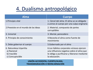 4. Dualismo antropológico
Alma Cuerpo
1.Principio vital 1. Cárcel del alma :El alma se ve obligada
a unirse al cuerpo por una culpa originaria
2.Preexiste en el mundo de las Ideas 2. Material, compuesto de partes
corruptibles
3. Inmortal 3. Mortal, perecedero
4. Principio de conocimiento 4.Necesita el alma como fuente de
movimiento
5. Debe gobernar el cuerpo 5.Gobernado por el alma
6. Naturaleza tripartita
a) Racional
b) Irascible
c) Concupiscible
6.Los hábitos corporales viciosos ejercen
una influencia negativa sobre el alma que
le obliga a purificarse y liberarse mediante
la educación.
UNIÓN ACCIDENTAL CUERPO/ALMA:
TRANSMIGRACIÓN O REENCARNACIÓN
 