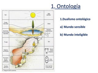 1. Ontología
1.Dualismo ontológico
a) Mundo sensible
b) Mundo inteligible
 