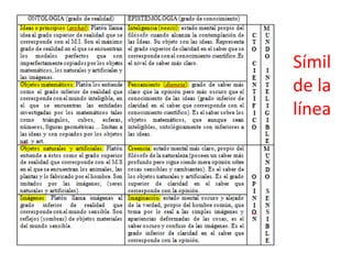 Símil
de la
línea
 