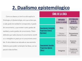 2. Dualismo epistemólogico
 