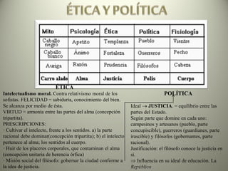ÉTICA
Intelectualismo moral. Contra relativismo moral de los
sofistas. FELICIDAD = sabiduría, conocimiento del bien.
Se alcanza por medio de ésta.
VIRTUD = armonía entre las partes del alma (concepción
tripartita).
PRESCRIPCIONES:
· Cultivar el intelecto, frente a los sentidos. a) la parte
racional debe dominar(concepción tripartita); b) el intelecto
pertenece al alma; los sentidos al cuerpo.
· Huir de los placeres corporales, que contaminan el alma
(concepción unitaria de herencia órfica)
· Misión social del filósofo: gobernar la ciudad conforme a
la idea de justicia.
POLÍTICA
Ideal  JUSTICIA. = equilibrio entre las
partes del Estado.
Según parte que domine en cada uno:
campesinos y artesanos (pueblo, parte
concupiscible), guerreros (guardianes, parte
irascible) y filósofos (gobernantes, parte
racional).
Justificación: el filósofo conoce la justicia en
sí.
 Influencia en su ideal de educación. La
República.ESTHERC. GARCÍA TEJEDOR
 