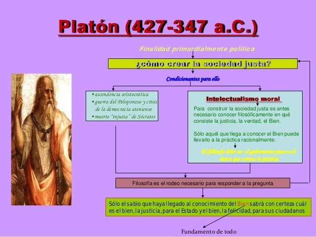 platon-power-point