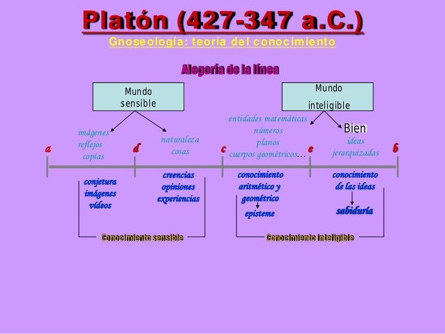 Platon power point