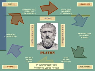 VIDA                                                             INFLUENCIAS


               EPISTEMOLOGÍA               ...