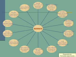 Atenas
                                                  428 O 427 a. C.     Guerras Peloponeso
                          ...