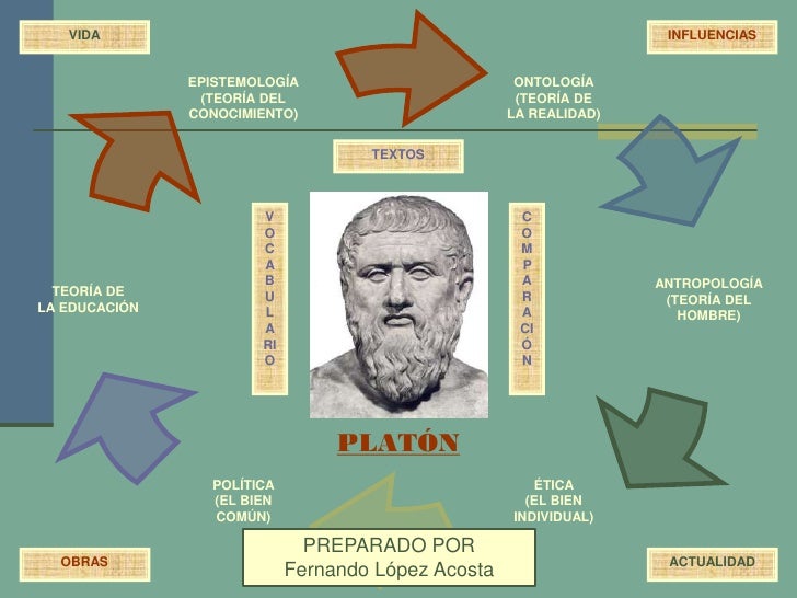 Platon