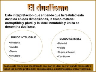 El dualismo Esta interpretación que entiende que la realidad está dividida en dos dimensiones, la físico-material corruptible y plural y la ideal inmutable y única se denomina dualismo.   MUNDO INTELIGIBLE Inmaterial Invisible Eterno Inmutable MUNDO SENSIBLE Material Visible Sujeto al tiempo Cambiante Desde esta teoria que identifica lo real con lo ideal se van dando respuesta a todos los demás problemas: antropológico, epistemológico, ético y político.   