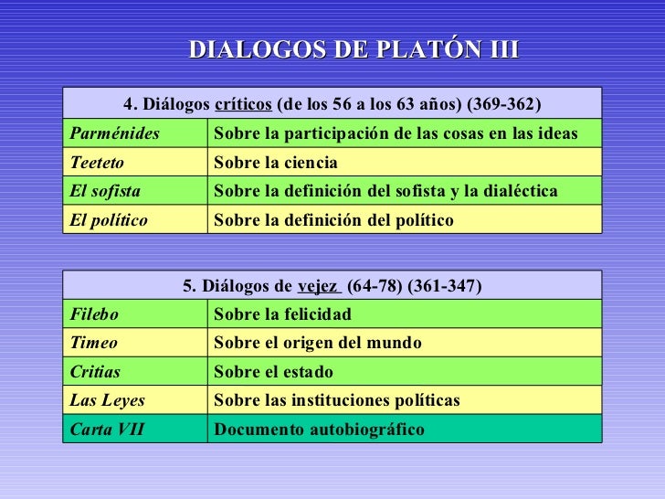 Platon Introducción