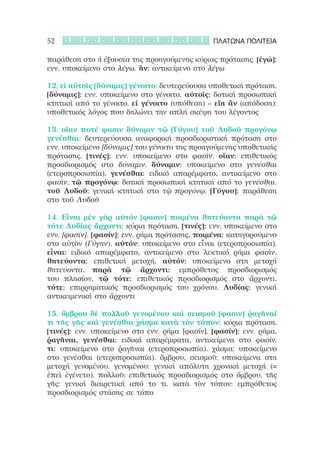 52                                              ΠΛΑΤΩΝΑ ΠΟΛΙΤΕΙΑ

παράθεση στο ἡ ἐξουσία της προηγούμενης κύριας πρότασης. [ἐγώ]:
ενν. υποκείμενο στο λέγω. ἥν: αντικείμενο στο λέγω

12. εἰ αὐτοῖς [δύναμις] γένοιτο: δευτερεύουσα υποθετική πρόταση.
[δύναμις]: ενν. υποκείμενο στο γένοιτο. αὐτοῖς: δοτική προσωπική
κτητική από το γένοιτο. εἰ γένοιτο (υπόθεση) – εἴη ἂν (απόδοση):
υποθετικός λόγος που δηλώνει την απλή σκέψη του λέγοντος

13. οἵαν ποτέ φασιν δύναμιν τῷ [Γύγου] τοῦ Λυδοῦ προγόνῳ
γενέσθαι: δευτερεύουσα αναφορική προσδιοριστική πρόταση στο
ενν. υποκείμενο [δύναμις] του γένοιτο της προηγούμενης υποθετικής
πρότασης. [τινές]: ενν. υποκείμενο στο φασὶν. οἵαν: επιθετικός
προσδιορισμός στο δύναμιν. δύναμιν: υποκείμενο στο γενέσθαι
(ετεροπροσωπία). γενέσθαι: ειδικό απαρέμφατο, αντικείμενο στο
φασὶν. τῷ προγόνῳ: δοτική προσωπική κτητική από το γενέσθαι.
τοῦ Λυδοῦ: γενική κτητική στο τῷ προγόνῳ. [Γύγου]: παράθεση
στο τοῦ Λυδοῦ

14. Εἶναι μὲν γὰρ αὐτόν [φασιν] ποιμένα θητεύοντα παρὰ τῷ
τότε Λυδίας ἄρχοντι: κύρια πρόταση. [τινές]: ενν. υποκείμενο στο
ενν. [φασίν]. [φασίν]: ενν. ρήμα πρότασης. ποιμένα: κατηγορούμενο
στο αὐτὸν (Γύγην). αὐτόν: υποκείμενο στο εἶναι (ετεροπροσωπία).
εἶναι: ειδικό απαρέμφατο, αντικείμενο στο λεκτικό ρήμα φασὶν.
θητεύοντα: επιθετική μετοχή. αὐτόν: υποκείμενο στη μετοχή
θητεύοντα. παρὰ τῷ ἄρχοντι: εμπρόθετος προσδιορισμός
του πλησίον. τῷ τότε: επιθετικός προσδιορισμός στο ἄρχοντι.
τότε: επιρρηματικός προσδιορισμός του χρόνου. Λυδίας: γενική
αντικειμενική στο ἄρχοντι

15. ὄμβρου δὲ πολλοῦ γενομένου καὶ σεισμοῦ [φασιν] ῥαγῆναί
τι τῆς γῆς καὶ γενέσθαι χάσμα κατὰ τὸν τόπον: κύρια πρόταση.
[τινές]: ενν. υποκείμενο στο ενν. ρήμα [φασίν]. [φασίν]: ενν. ρήμα.
ῥαγῆναι, γενέσθαι: ειδικά απαρέμφατα, αντικείμενα στο φασίν.
τι: υποκείμενο στο ῥαγῆναι (ετεροπροσωπία). χάσμα: υποκείμενο
στο γενέσθαι (ετεροπροσωπία). ὄμβρου, σεισμοῦ: υποκείμενα στη
μετοχή γενομένου. γενομένου: γενική απόλυτη χρονική μετοχή (=
ἐπεὶ ἐγένετο). πολλοῦ: επιθετικός προσδιορισμός στο ὄμβρου. τῆς
γῆς: γενική διαιρετική από το τι. κατὰ τὸν τόπον: εμπρόθετος
προσδιορισμός στάσης σε τόπο
 