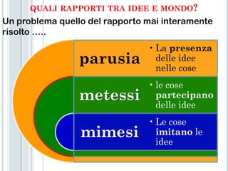 QUALI RAPPORTI TRA IDEE E MONDO?
Un problema quello del rapporto mai interamente
risolto …..
                                • La presenza
                 parusia          delle idee
                                  nelle cose
                                • le cose
                 metessi          partecipano
                                  delle idee
                                • Le cose
                 mimesi           imitano le
                                  idee
 