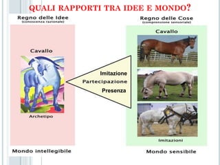 QUALI RAPPORTI TRA IDEE E MONDO?




              Imitazione


              Presenza
 