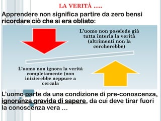 LA VERITÀ    ….
Apprendere non significa partire da zero bensì
ricordare ciò che si era obliato:
                              L’uomo non possiede già
                               tutta interla la verità
                                 (altrimenti non la
                                    cercherebbe)



     L’uomo non ignora la verità
         completamente (non
        inizierebbe neppure a
                cercala

L‟uomo parte da una condizione di pre-conoscenza,
ignoranza gravida di sapere, da cui deve tirar fuori
la conoscenza vera …
 