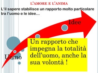 L’AMORE E L’ANIMA
L„il sapere stabilisce un rapporto molto particolare
tra l‟uomo e le idee…

                                     Idee


                Un rapporto che
                impegna la totalità
 Uomo           dell’uomo, anche la
                sua volontà !
 