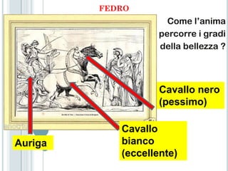FEDRO
                      Come l‟anima
                    percorre i gradi
                    della bellezza ?



                    Cavallo nero
                    (pessimo)

            Cavallo
Auriga      bianco
            (eccellente)
 
