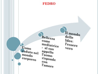 FEDRO
 