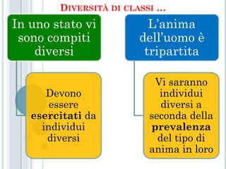 DIVERSITÀ DI CLASSI …
In uno stato vi          L’anima
 sono compiti          dell’uomo è
    diversi             tripartita

                          Vi saranno
      Devono               individui
       essere               diversi a
   esercitati da         seconda della
     individui           prevalenza
      diversi              del tipo di
                         anima in loro
 