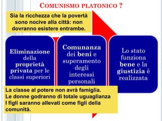 COMUNISMO PLATONICO ?
 Sia la ricchezza che la povertà
   sono nocive alla città: non
  dovranno esistere entrambe.


                      Comunanza
 Eliminazione                                 Lo stato
                       dei beni e
      della                                   funziona
                      superamento
   proprietà                                 bene e la
 privata per le           degli
                                            giustizia è
 classi superiori       interessi
                                             realizzata
                        personali
La classe al potere non avrà famiglia.
Le donne godranno di totale uguaglianza
I figli saranno allevati come figli della
comunità.
 
