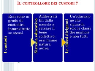 IL CONTROLLORE DEI CUSTODI ?


            Essi sono in                       Addestrati                          Un’educazio
            grado di                           fin dalla                           ne che



                           Sistema educativo




                                                             Le classi dirigenti
            custodire                          nascita a                           riguarda
            innanzitutto                       cercare il                          solo le classi
            se stessi                          bene                                dei migliori
                                               collettivo:                         e non tutti
I custodi




                                               essi hanno
                                               natura
                                               aurea
 