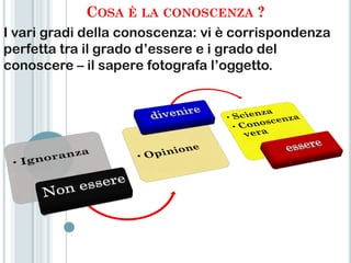COSA È LA CONOSCENZA ?
I vari gradi della conoscenza: vi è corrispondenza
perfetta tra il grado d‟essere e i grado del
conoscere – il sapere fotografa l‟oggetto.
 