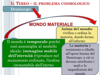IL TIMEO – IL PROBLEMA COSMOLOGICO
  Demiurgo


             MONDO MATERIALE
                              Anima del mondo:
                               vivifica e ordina la
                              materia, dando forma
Il mondo è temporale poiché        all’informe
  così assomiglia al modello        La materia è
  ideale: immagine mobile        resistente e ribelle
                                       Mondo
                                 all’opera buona del
 dell’eternità (riproduce nel    Demiurgo: a ciò si
mutamento ordinato, l’ordine     devono attribuire i
    immutabile dell’eterno             mali e le
                                  imperfezioni del
                                        mondo
 