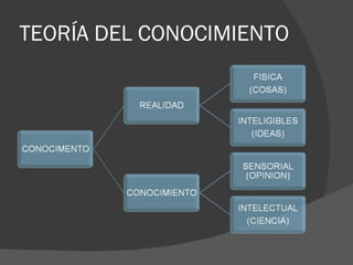 TEORÍA DEL CONOCIMIENTO 