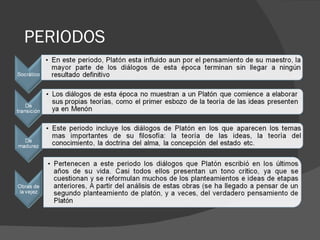 PERIODOS  
