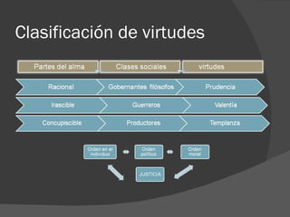 Clasificación de virtudes 