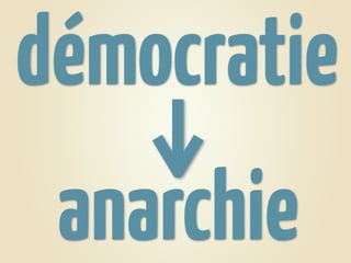 démocratie
 anarchie
 