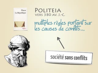 Politeia
vers 380 av. J.-C.

multiples règles portant sur
les causes de conflits…



         société sans conflits
 