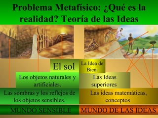 Problema Metafísico: ¿Qué es la realidad? Teoría de las Ideas MUNDO SENSIBLE MUNDO DE LAS IDEAS L as sombras y los reflejos de los objetos  sensibles. L os objetos naturales y artificiales . El sol   L as ideas matemáticas, conceptos   Las Ideas superiores   L a Idea de Bien   