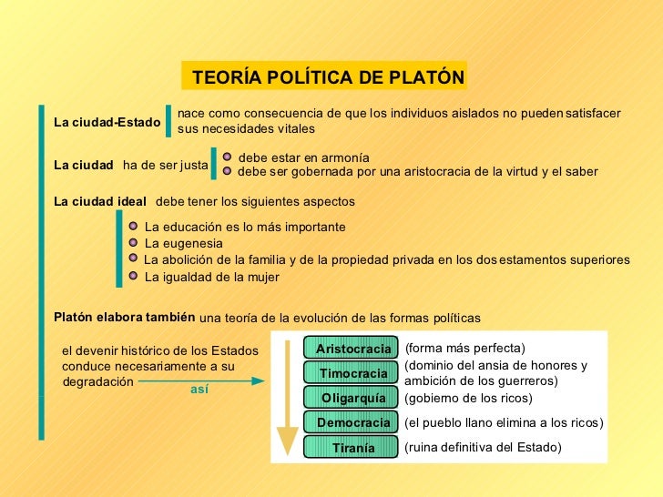 Platon Power Point 2