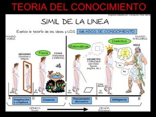 TEORIA DEL CONOCIMIENTO 