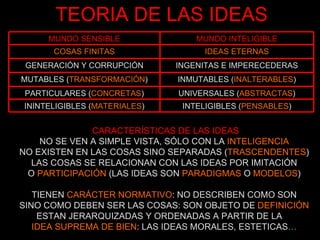 TEORIA DE LAS IDEAS CARACTERÍSTICAS DE LAS IDEAS NO SE VEN A SIMPLE VISTA, SÓLO CON LA  INTELIGENCIA NO EXISTEN EN LAS COSAS SINO SEPARADAS ( TRASCENDENTES ) LAS COSAS SE RELACIONAN CON LAS IDEAS POR IMITACIÓN O  PARTICIPACIÓN  (LAS IDEAS SON  PARADIGMAS  O  MODELOS ) TIENEN  CARÁCTER NORMATIVO : NO DESCRIBEN COMO SON SINO COMO DEBEN SER LAS COSAS: SON OBJETO DE  DEFINICIÓN ESTAN JERARQUIZADAS Y ORDENADAS A PARTIR DE LA IDEA SUPREMA DE BIEN : LAS IDEAS MORALES, ESTETICAS … UNIVERSALES ( ABSTRACTAS ) PARTICULARES ( CONCRETAS ) INGENITAS E IMPERECEDERAS GENERACIÓN Y CORRUPCIÓN IDEAS   ETERNAS COSAS   FINITAS INTELIGIBLES ( PENSABLES ) ININTELIGIBLES ( MATERIALES ) INMUTABLES ( INALTERABLES ) MUTABLES ( TRANSFORMACIÓN ) MUNDO INTELIGIBLE MUNDO SENSIBLE 