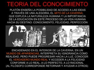 TEORIA DEL CONOCIMIENTO PLATÓN ENSEÑA LA POSIBILIDAD DE ACCESO A LAS IDEAS A TRAVÉS DE UNA ALEGORIA, EL  MITO DE LA CAVERNA , QUE EXPLICA LA NATURALEZA HUMANA Y LA IMPORTANCIA DE LA EDUCACIÓN EN ESTE PROCESO DE LA VIDA HUMANA HACIA SU DESTINO: CONOCIMIENTO, FELICIDAD, PERFECCIÓN ENCADENADO EN EL INTERIOR DE LA CAVERNA, EN UN MUNDO DE APARIENCIAS , INTERPRETA SU IGNORANCIA COMO REALIDAD, PERO PUEDE PROGRESAR HACIA LA LUZ, CONOCER EL  VERDADERO MUNDO REAL  Y ACCEDER A LA FELICIDAD CONFORME A LO REAL, A LO PERFECTO, A LO RACIONAL (AL FILÓSOFO CORRESPONDE RETORNAR Y AYUDAR A OTROS) 