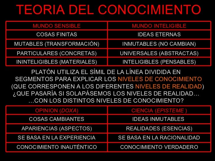 La filosofia de Platon