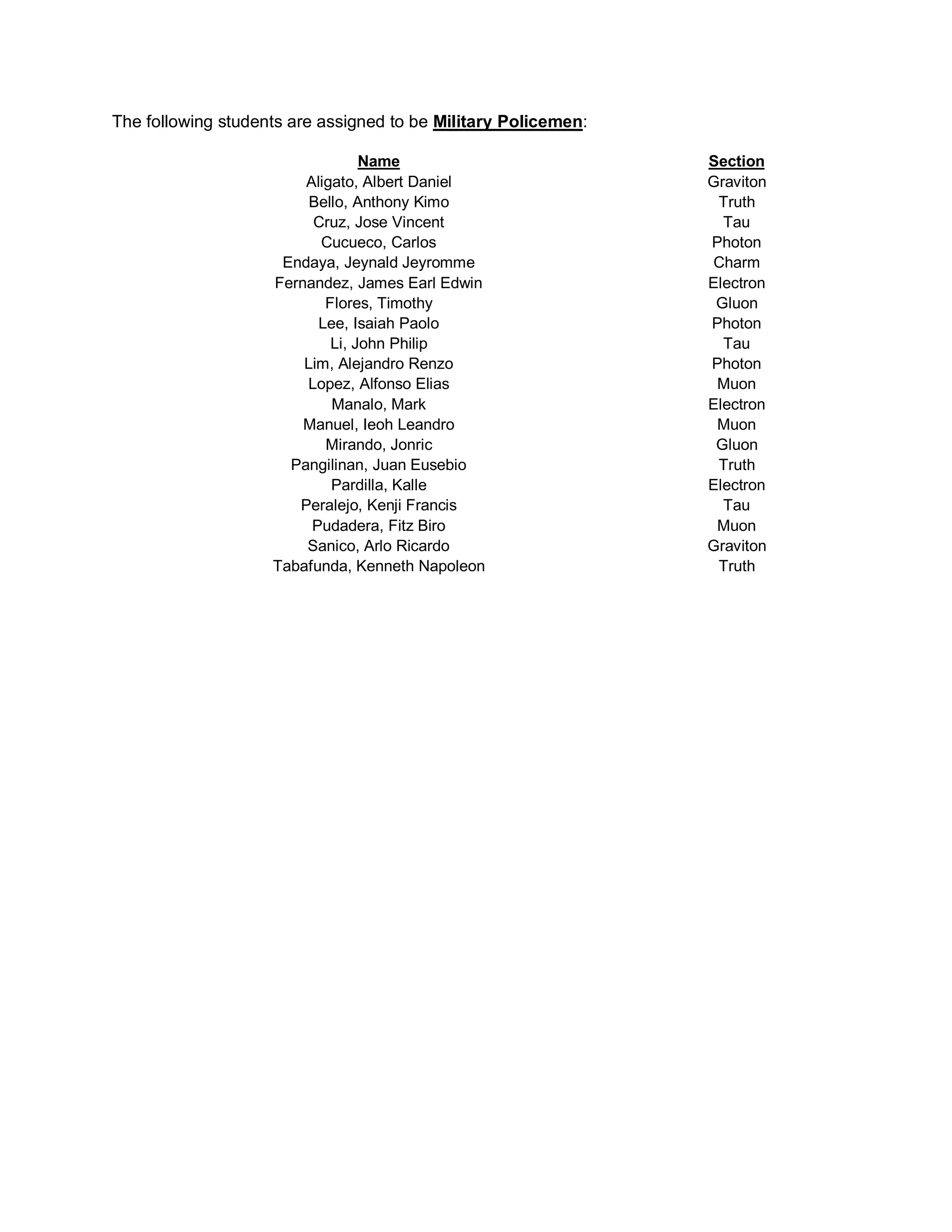 The following students are assigned to be Military Policemen:

                                 Name                           Section
                        Aligato, Albert Daniel                  Graviton
                         Bello, Anthony Kimo                     Truth
                         Cruz, Jose Vincent                       Tau
                          Cucueco, Carlos                       Photon
                     Endaya, Jeynald Jeyromme                   Charm
                    Fernandez, James Earl Edwin                 Electron
                           Flores, Timothy                       Gluon
                          Lee, Isaiah Paolo                     Photon
                            Li, John Philip                       Tau
                        Lim, Alejandro Renzo                    Photon
                        Lopez, Alfonso Elias                     Muon
                            Manalo, Mark                        Electron
                        Manuel, Ieoh Leandro                     Muon
                           Mirando, Jonric                       Gluon
                      Pangilinan, Juan Eusebio                   Truth
                            Pardilla, Kalle                     Electron
                       Peralejo, Kenji Francis                    Tau
                         Pudadera, Fitz Biro                     Muon
                        Sanico, Arlo Ricardo                    Graviton
                    Tabafunda, Kenneth Napoleon                  Truth
 
