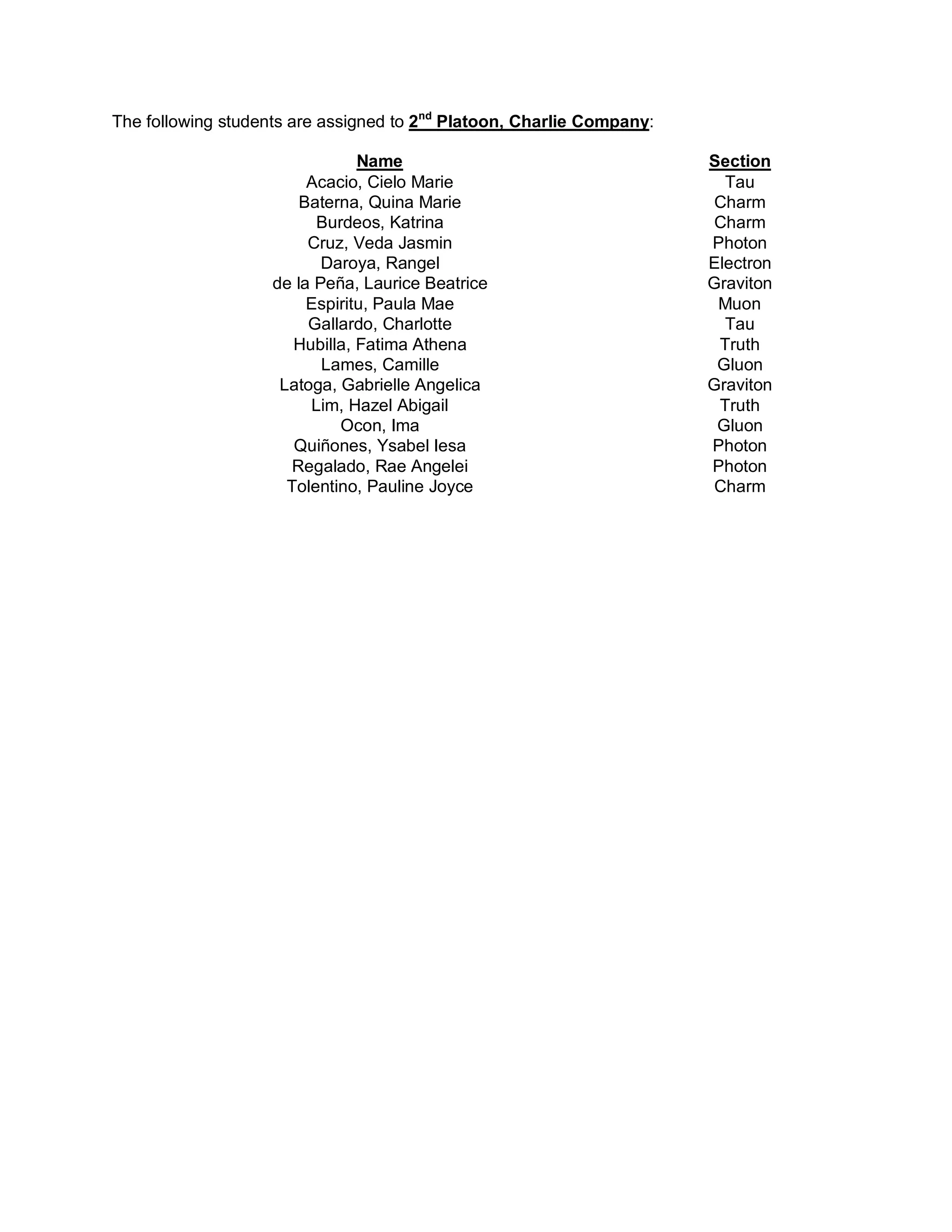 The following students are assigned to 2nd Platoon, Charlie Company:

                                Name                                   Section
                         Acacio, Cielo Marie                             Tau
                        Baterna, Quina Marie                           Charm
                          Burdeos, Katrina                             Charm
                         Cruz, Veda Jasmin                             Photon
                           Daroya, Rangel                              Electron
                    de la Peña, Laurice Beatrice                       Graviton
                         Espiritu, Paula Mae                            Muon
                         Gallardo, Charlotte                             Tau
                       Hubilla, Fatima Athena                           Truth
                           Lames, Camille                               Gluon
                     Latoga, Gabrielle Angelica                        Graviton
                         Lim, Hazel Abigail                             Truth
                             Ocon, Ima                                  Gluon
                       Quiñones, Ysabel Iesa                           Photon
                      Regalado, Rae Angelei                            Photon
                      Tolentino, Pauline Joyce                         Charm
 