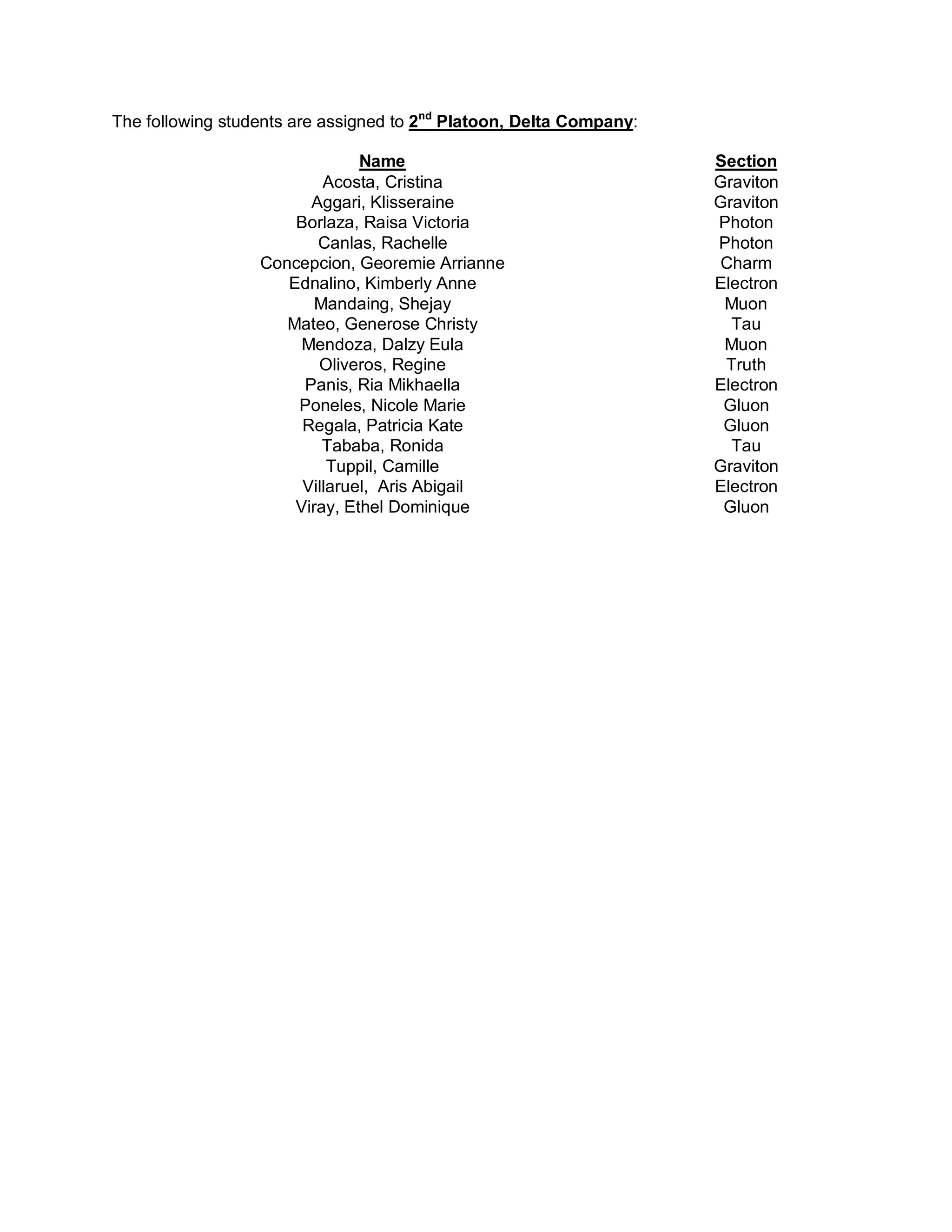 The following students are assigned to 2nd Platoon, Delta Company:

                               Name                                  Section
                          Acosta, Cristina                           Graviton
                        Aggari, Klisseraine                          Graviton
                      Borlaza, Raisa Victoria                        Photon
                         Canlas, Rachelle                            Photon
                  Concepcion, Georemie Arrianne                      Charm
                     Ednalino, Kimberly Anne                         Electron
                         Mandaing, Shejay                             Muon
                     Mateo, Generose Christy                           Tau
                       Mendoza, Dalzy Eula                            Muon
                         Oliveros, Regine                             Truth
                       Panis, Ria Mikhaella                          Electron
                      Poneles, Nicole Marie                           Gluon
                       Regala, Patricia Kate                          Gluon
                          Tababa, Ronida                               Tau
                           Tuppil, Camille                           Graviton
                       Villaruel, Aris Abigail                       Electron
                      Viray, Ethel Dominique                          Gluon
 