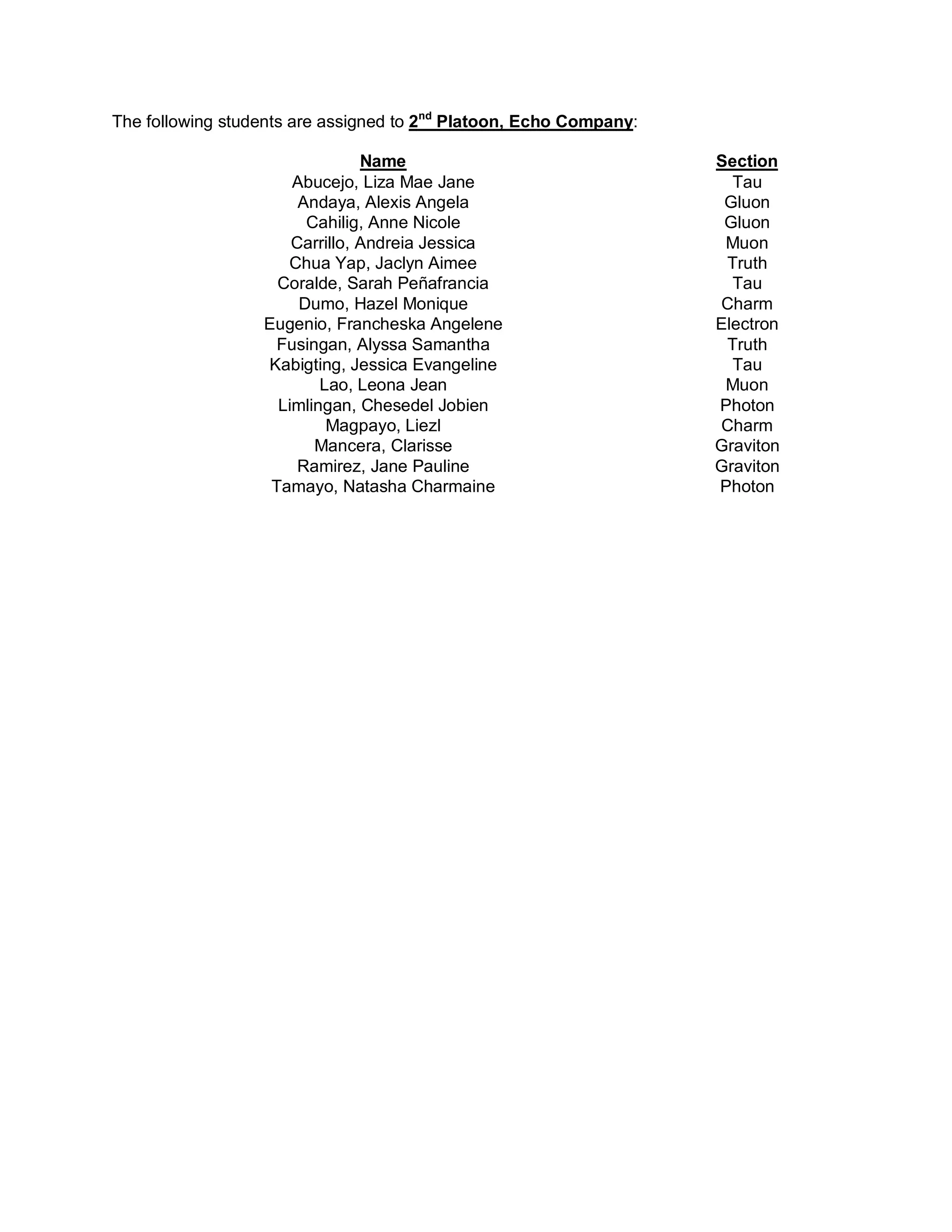 The following students are assigned to 2nd Platoon, Echo Company:

                                Name                                Section
                      Abucejo, Liza Mae Jane                          Tau
                       Andaya, Alexis Angela                         Gluon
                        Cahilig, Anne Nicole                         Gluon
                      Carrillo, Andreia Jessica                      Muon
                     Chua Yap, Jaclyn Aimee                          Truth
                    Coralde, Sarah Peñafrancia                        Tau
                       Dumo, Hazel Monique                          Charm
                  Eugenio, Francheska Angelene                      Electron
                   Fusingan, Alyssa Samantha                         Truth
                  Kabigting, Jessica Evangeline                       Tau
                          Lao, Leona Jean                            Muon
                    Limlingan, Chesedel Jobien                      Photon
                           Magpayo, Liezl                           Charm
                         Mancera, Clarisse                          Graviton
                       Ramirez, Jane Pauline                        Graviton
                   Tamayo, Natasha Charmaine                        Photon
 
